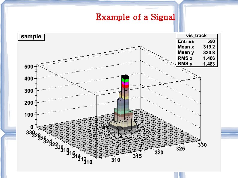 Example of a Signal 