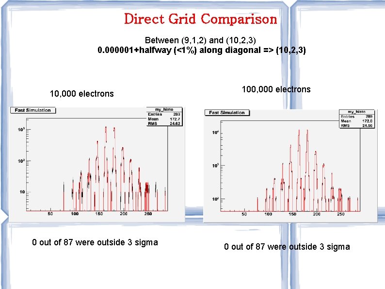 Direct Grid Comparison Between (9, 1, 2) and (10, 2, 3) 0. 000001+halfway (<1%) Direct Grid Comparison Between (9, 1, 2) and (10, 2, 3) 0. 000001+halfway (<1%)