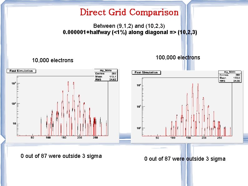 Direct Grid Comparison Between (9, 1, 2) and (10, 2, 3) 0. 000001+halfway (<1%)