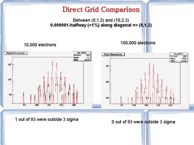 Direct Grid Comparison Between (9, 1, 2) and (10, 2, 3) 0. 000001 -halfway