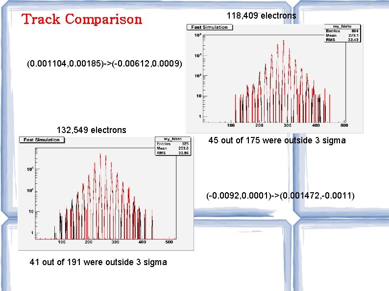 Track Comparison 118, 409 electrons (0. 001104, 0. 00185)->(-0. 00612, 0. 0009) 132, 549 Track Comparison 118, 409 electrons (0. 001104, 0. 00185)->(-0. 00612, 0. 0009) 132, 549