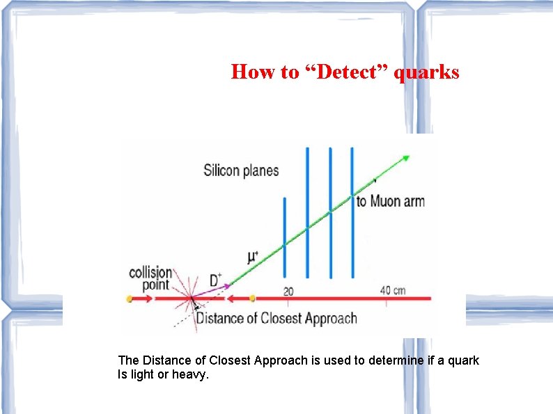 How to “Detect” quarks The Distance of Closest Approach is used to determine if