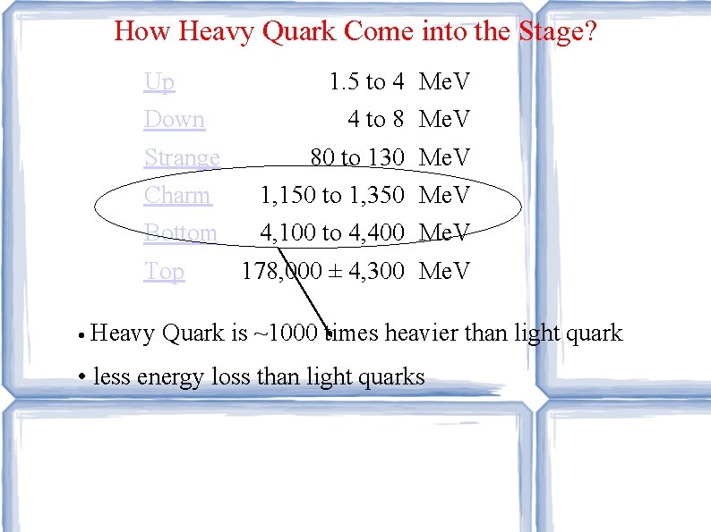 How Heavy Quark Come into the Stage? Up Down Strange 4 to 8 Me. How Heavy Quark Come into the Stage? Up Down Strange 4 to 8 Me.