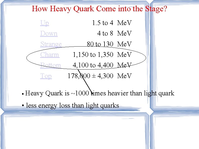 How Heavy Quark Come into the Stage? Up Down Strange 4 to 8 Me.