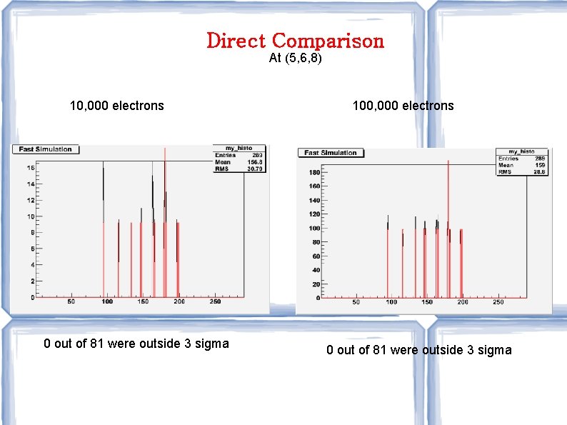 Direct Comparison At (5, 6, 8) 10, 000 electrons 0 out of 81 were Direct Comparison At (5, 6, 8) 10, 000 electrons 0 out of 81 were