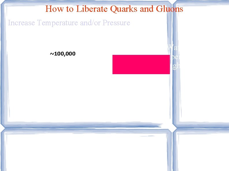 How to Liberate Quarks and Gluons Increase Temperature and/or Pressure 1, 500, 000, 000 How to Liberate Quarks and Gluons Increase Temperature and/or Pressure 1, 500, 000, 000