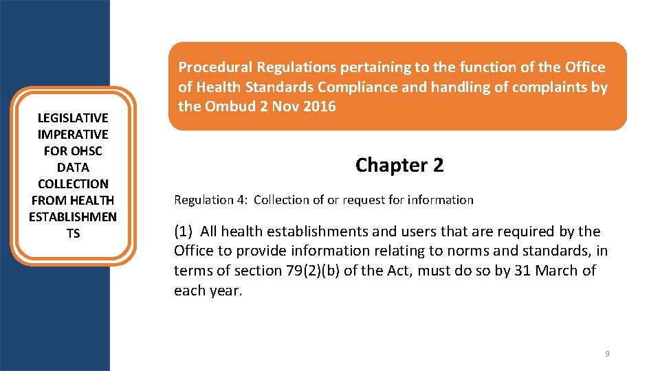 LEGISLATIVE IMPERATIVE FOR OHSC DATA COLLECTION FROM HEALTH ESTABLISHMEN TS Procedural Regulations pertaining to LEGISLATIVE IMPERATIVE FOR OHSC DATA COLLECTION FROM HEALTH ESTABLISHMEN TS Procedural Regulations pertaining to