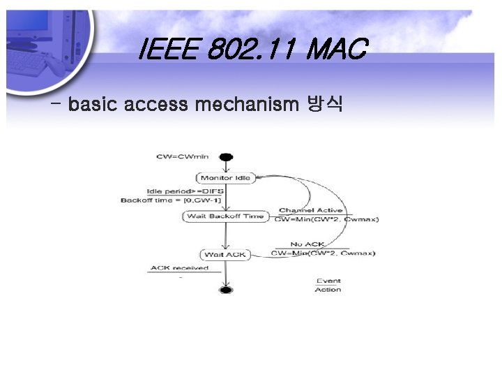 IEEE 802. 11 MAC - basic access mechanism 방식 