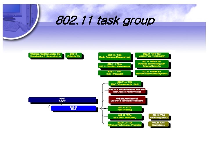 802. 11 task group 