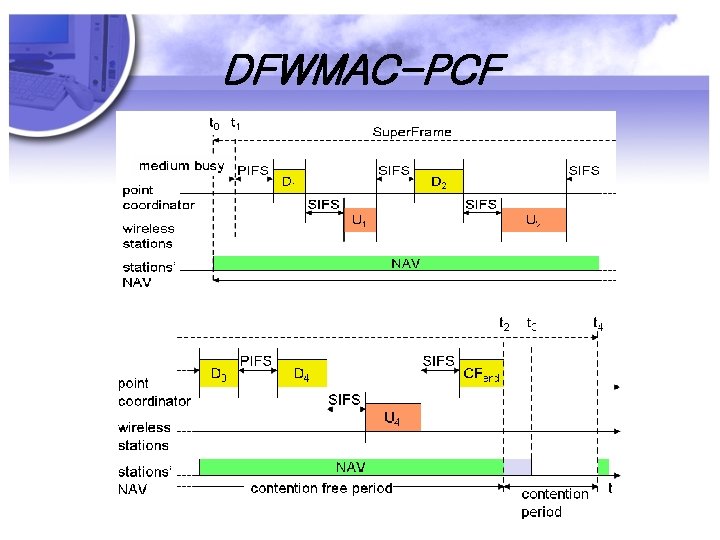 DFWMAC-PCF 