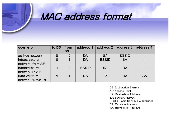 MAC address format 