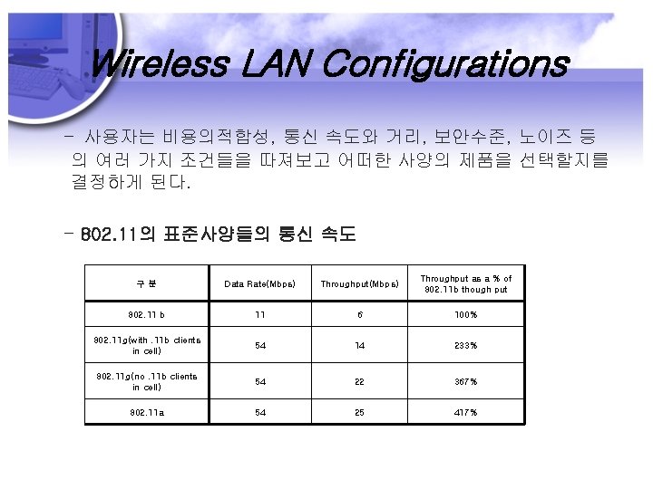 Wireless LAN Configurations - 사용자는 비용의적합성, 통신 속도와 거리, 보안수준, 노이즈 등 의 여러