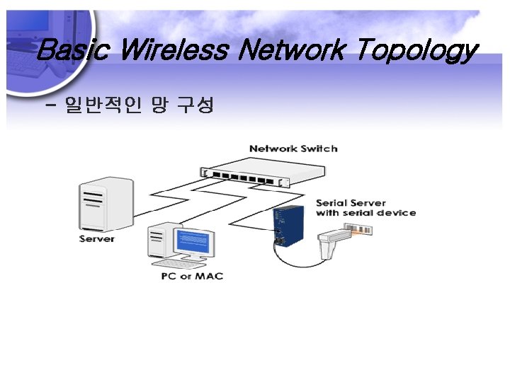 Basic Wireless Network Topology - 일반적인 망 구성 
