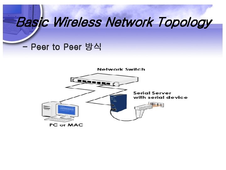 Basic Wireless Network Topology - Peer to Peer 방식 
