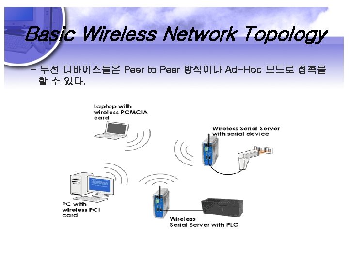 Basic Wireless Network Topology - 무선 디바이스들은 Peer to Peer 방식이나 Ad-Hoc 모드로 접촉을
