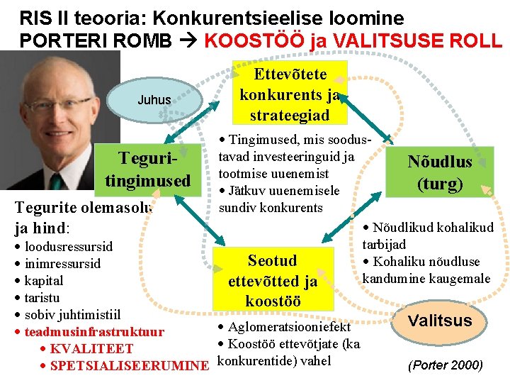 RIS II teooria: Konkurentsieelise loomine PORTERI ROMB KOOSTÖÖ ja VALITSUSE ROLL Juhus Teguritingimused Tegurite