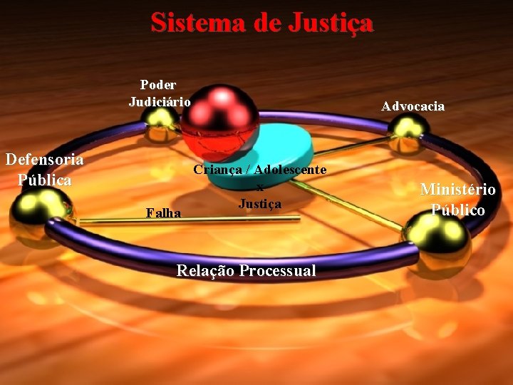 Sistema de Justiça Poder Judiciário Defensoria Pública Falha Advocacia Criança / Adolescente x Justiça