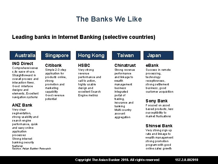 The Banks We Like Leading banks in Internet Banking (selective countries) Australia ING Direct