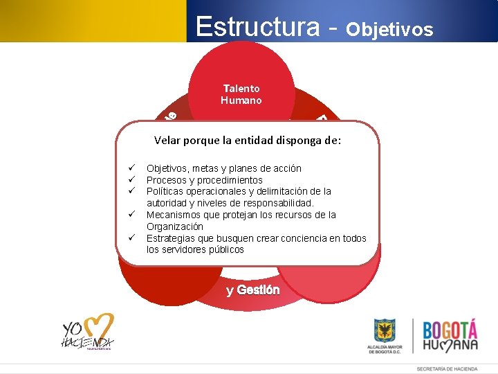 Estructura - Objetivos ión ac ne Pla Mó du lo d e Talento Humano