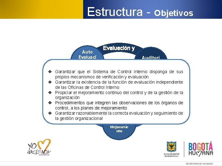 Estructura - Objetivos Auto Evaluaci ón v v Se g u im i e