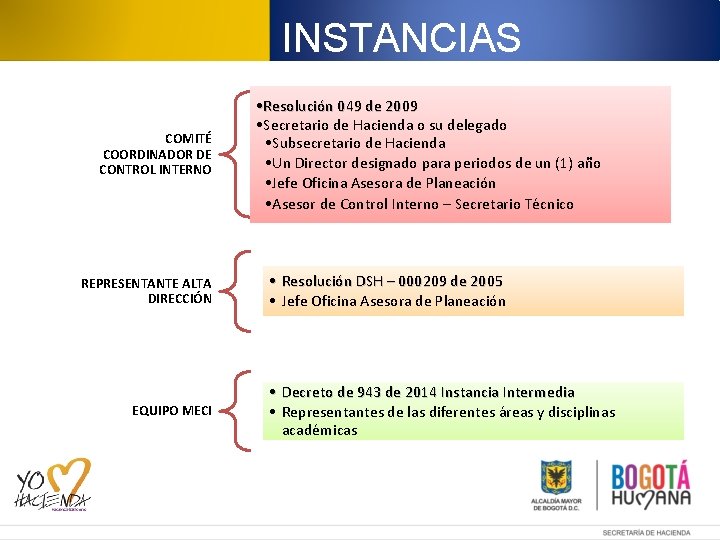 INSTANCIAS COMITÉ COORDINADOR DE CONTROL INTERNO REPRESENTANTE ALTA DIRECCIÓN EQUIPO MECI • Resolución 049