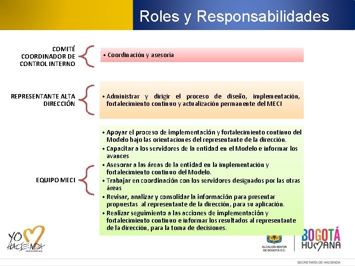 Roles y Responsabilidades COMITÉ COORDINADOR DE CONTROL INTERNO • Coordinación y asesoría REPRESENTANTE ALTA