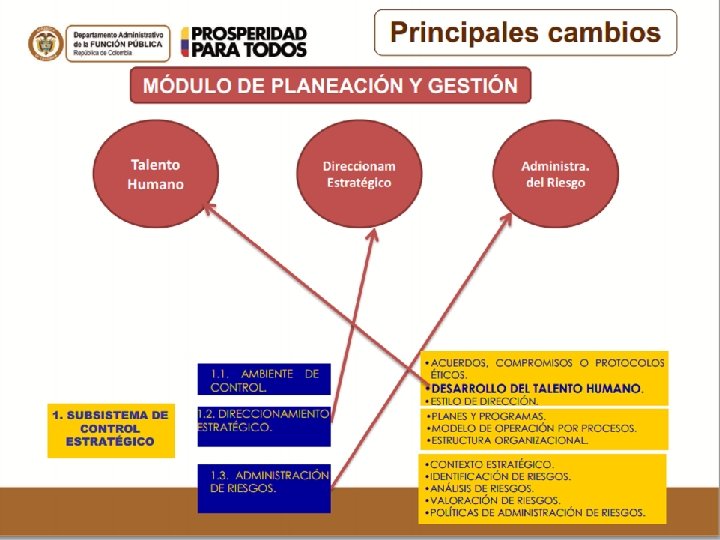 Información y Comunicación 