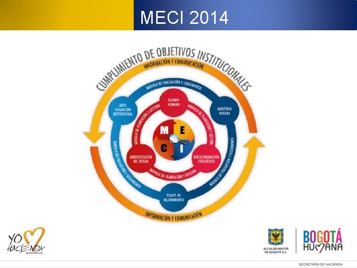 MECI 2014 