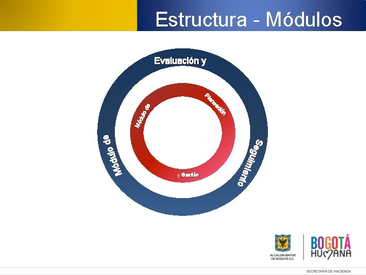 Estructura - Módulos Evaluación y Se g u im i e nto de o