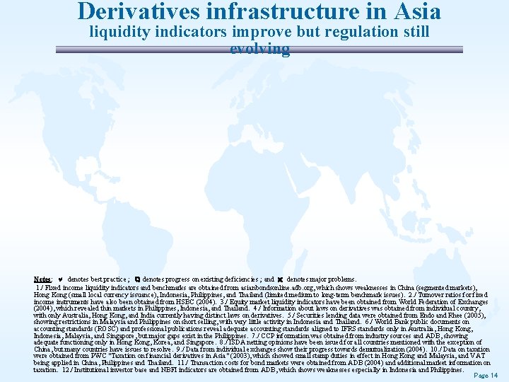 Derivatives infrastructure in Asia liquidity indicators improve but regulation still evolving Notes: a denotes