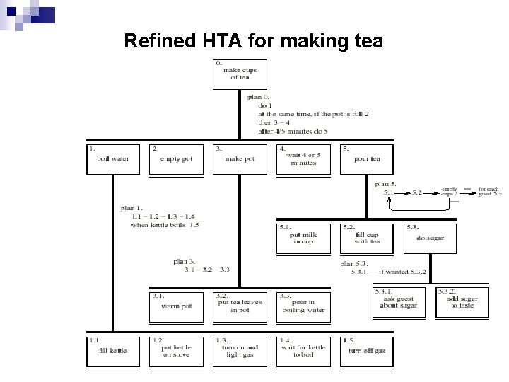 Refined HTA for making tea 