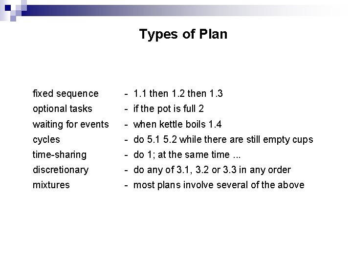 Types of Plan fixed sequence - 1. 1 then 1. 2 then 1. 3