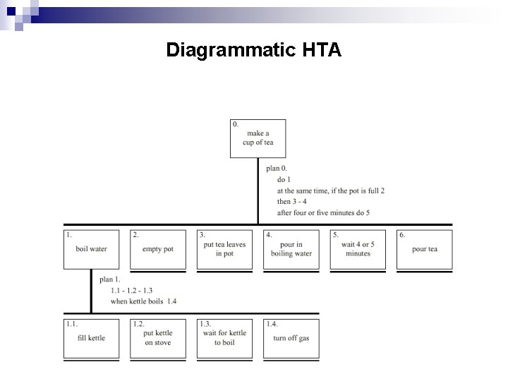 Diagrammatic HTA 