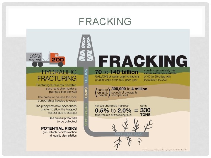 FRACKING 