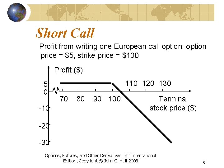 Short Call Profit from writing one European call option: option price = $5, strike