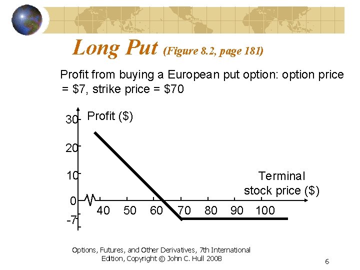 Long Put (Figure 8. 2, page 181) Profit from buying a European put option: