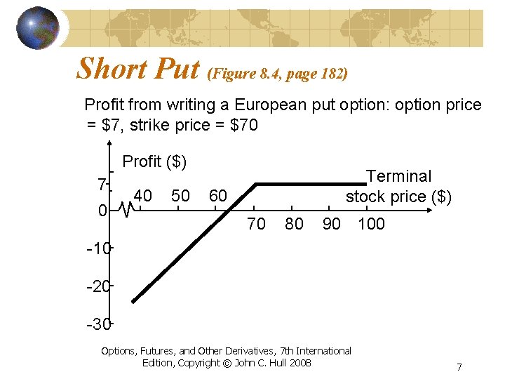 Short Put (Figure 8. 4, page 182) Profit from writing a European put option: