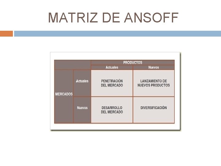 MATRIZ DE ANSOFF MATRIZ DE ANSOFF