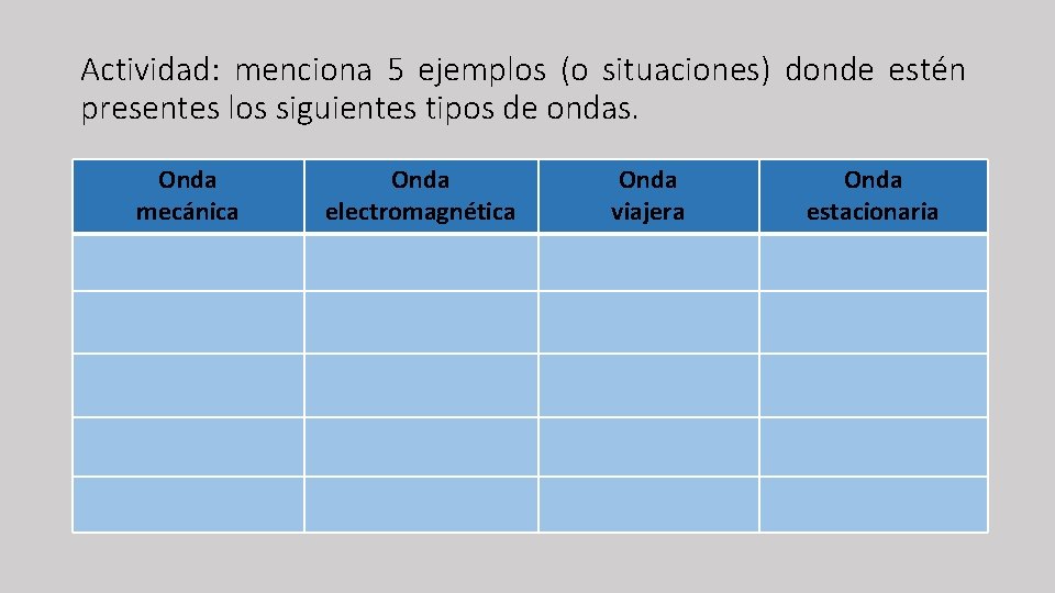 Actividad: menciona 5 ejemplos (o situaciones) donde estén presentes los siguientes tipos de ondas.