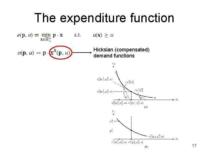 The expenditure function Hicksian (compensated) demand functions 17 The expenditure function Hicksian (compensated) demand functions 17