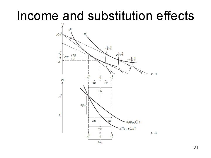 Income and substitution effects 21 Income and substitution effects 21
