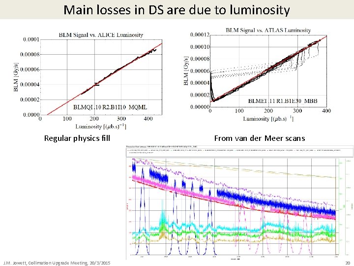 Main losses in DS are due to luminosity Regular physics fill J. M. Jowett,