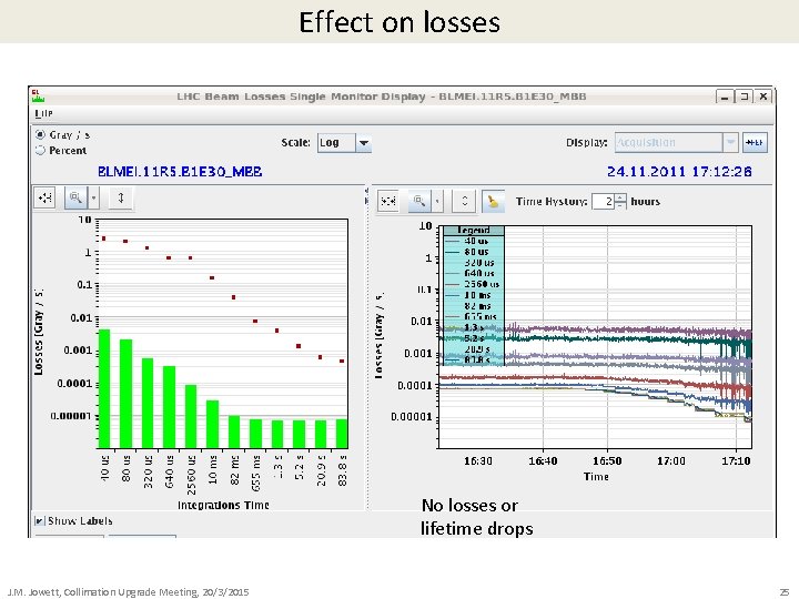 Effect on losses No losses or lifetime drops J. M. Jowett, Collimation Upgrade Meeting,