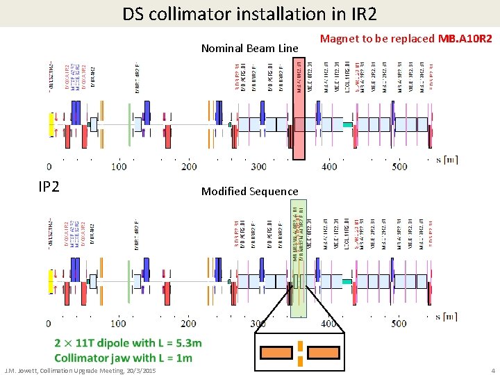 DS collimator installation in IR 2 Nominal Beam Line IP 2 Magnet to be
