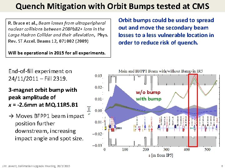 Quench Mitigation with Orbit Bumps tested at CMS R. Bruce et al. , Beam