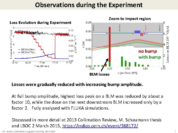 Observations during the Experiment Loss Evolution during Experiment Zoom to impact region no bump