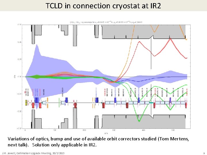 TCLD in connection cryostat at IR 2 Variations of optics, bump and use of