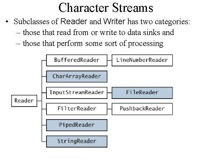 Character Streams • Subclasses of Reader and Writer has two categories: – those that