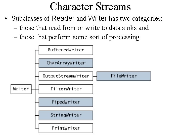 Character Streams • Subclasses of Reader and Writer has two categories: – those that