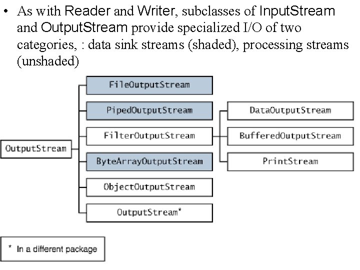  • As with Reader and Writer, subclasses of Input. Stream and Output. Stream